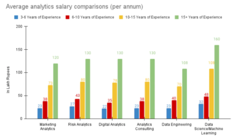 Data Analysis job market Data is Guru