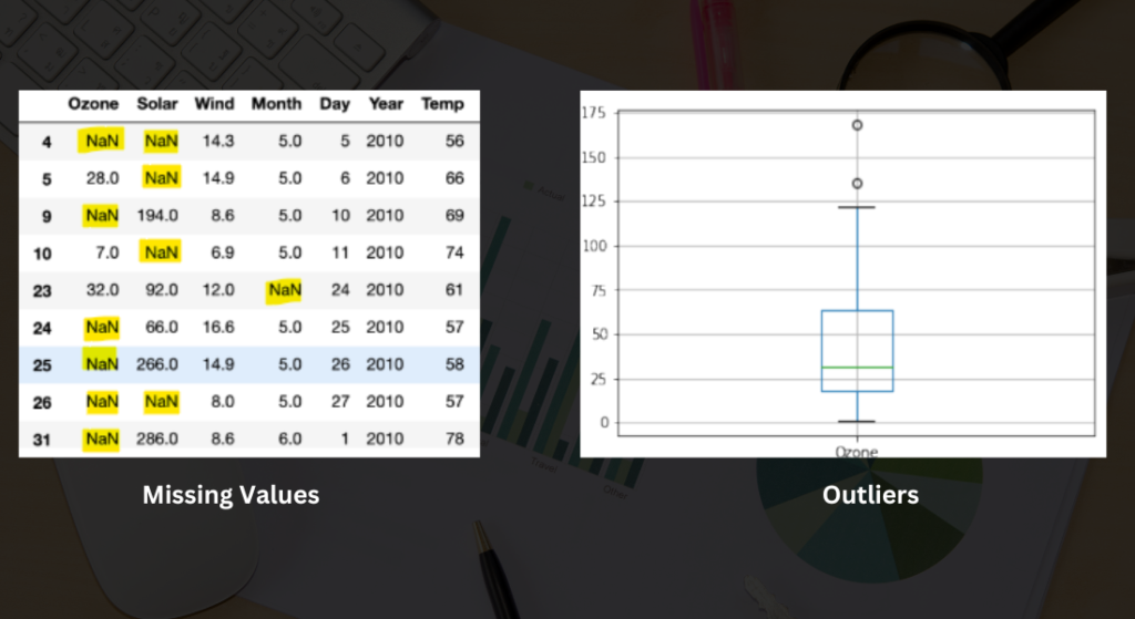 Exploratory Data Analysis EDA Data Analysis Data Cleaning