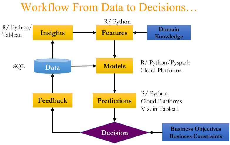 why choose data science as a career